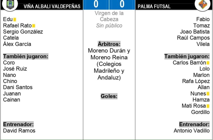  Viña Albali Valdepeñas  – Palma Futsal: 0-0 Igualdad con suspense final