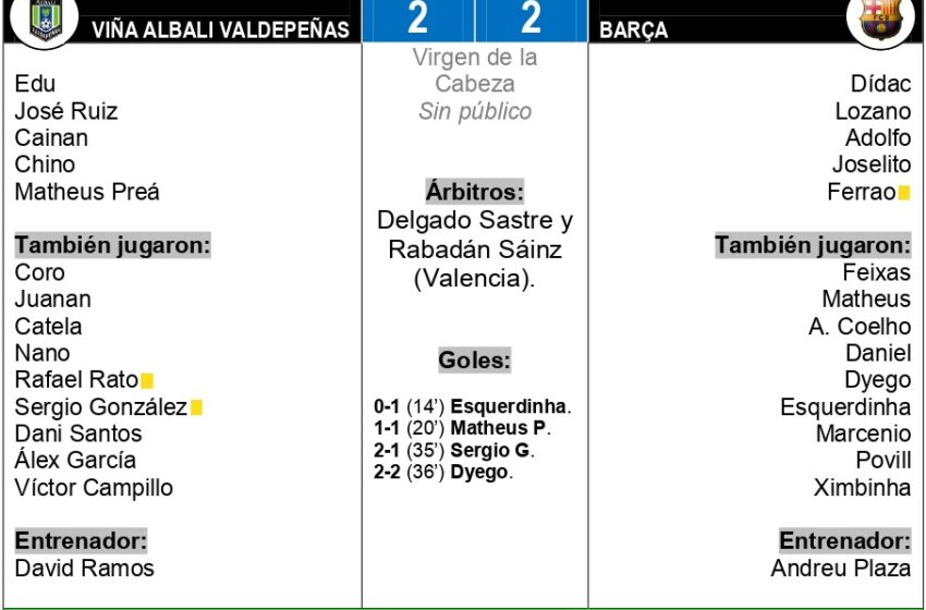 Viña Albali Valdepeñas  – Barça: 2-2 / Un meritorio empate para poner fin al año